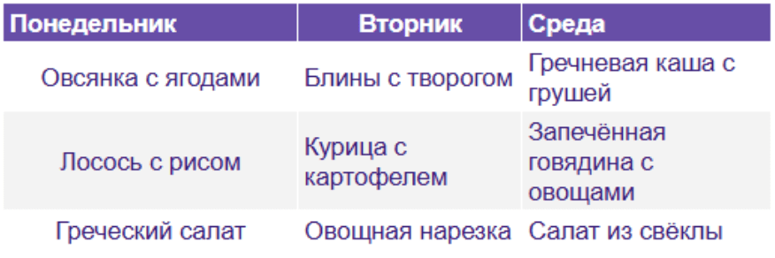 Пример чередования различных видов продуктов по дням