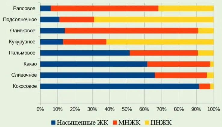 Содержание жира в молоке