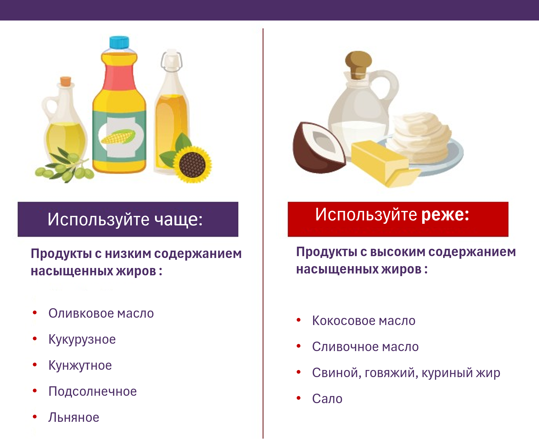 Продукты с высоким и низким содержанием жировых кислот