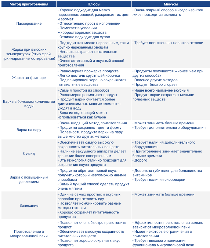методы приготовления овощей