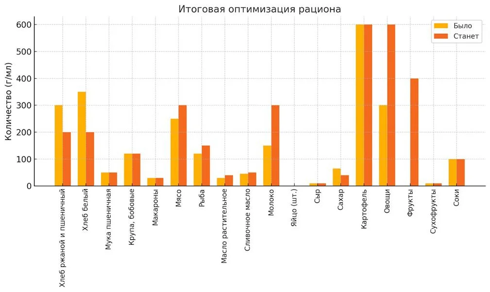 Полевая кухня